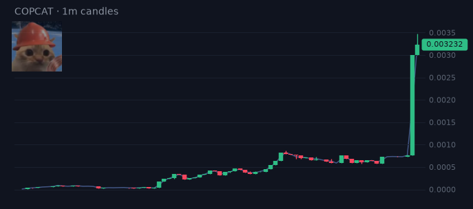 COPCAT chart at the 25x call